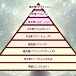 天使の9階級