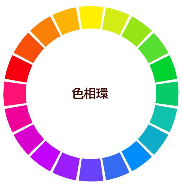 色相環