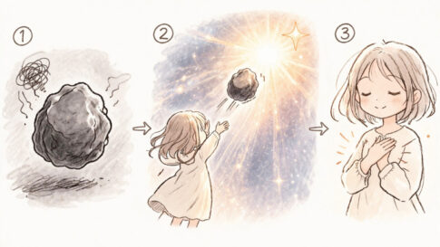 感情を形にして光へ手放し、心が軽くなるまでの3ステップを描いたやさしいイラスト